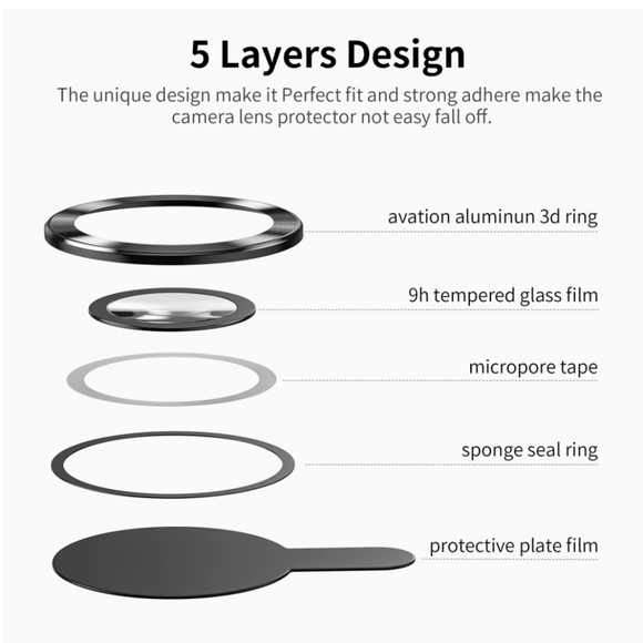Camera lens tempered glass protector iPhone 14 Pro, 14 Pro Max Black - Picture 3 of 8